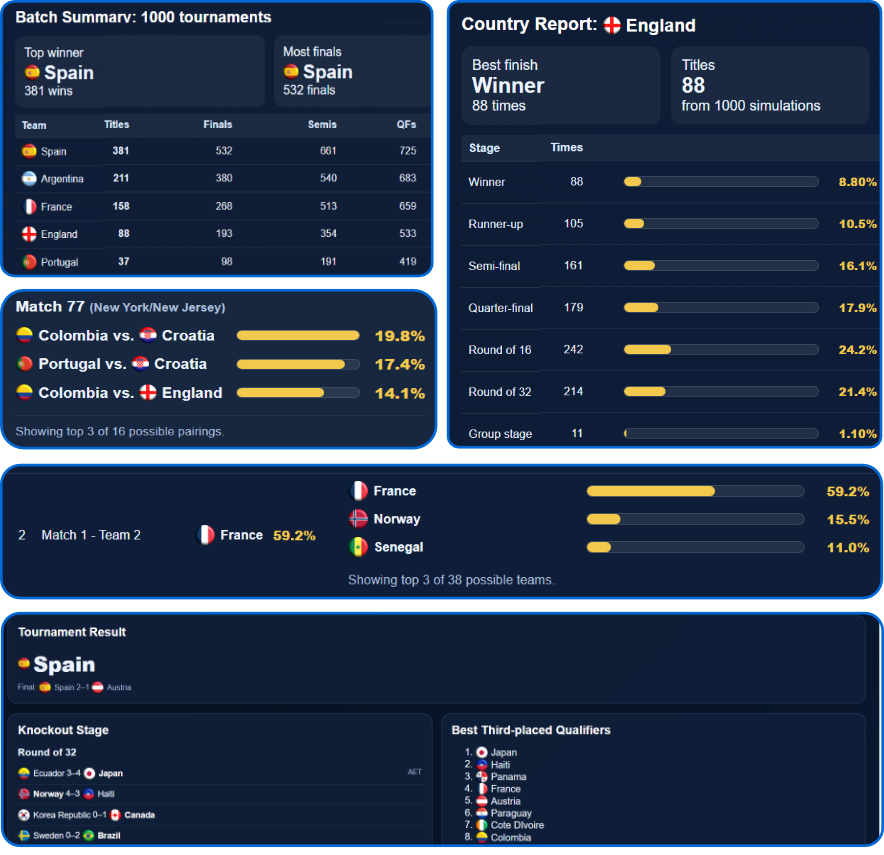 World Cup 2026 Simulator